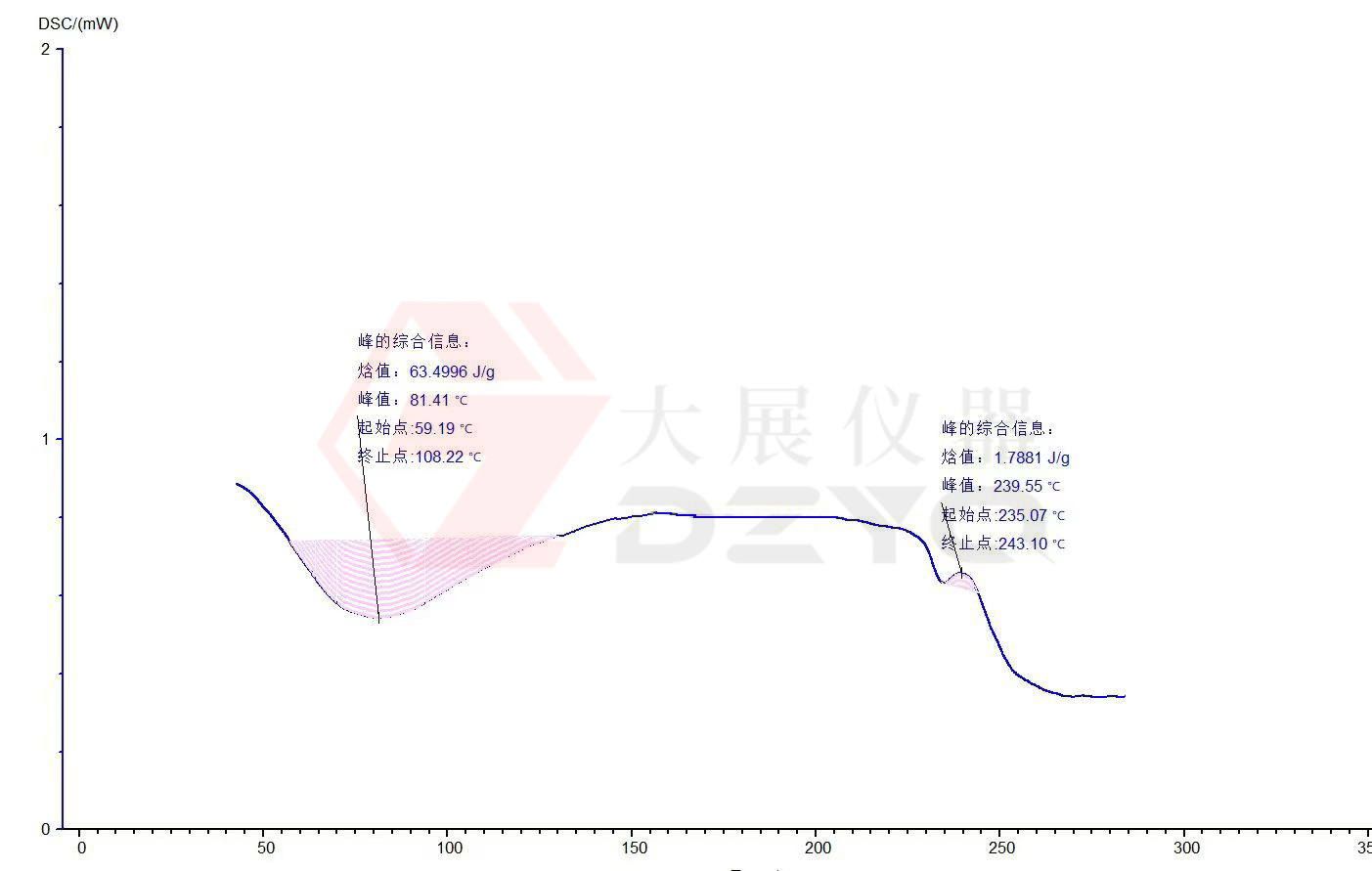 小蝌蚪视频官网在线下载正版测试蛋白质的应用案例